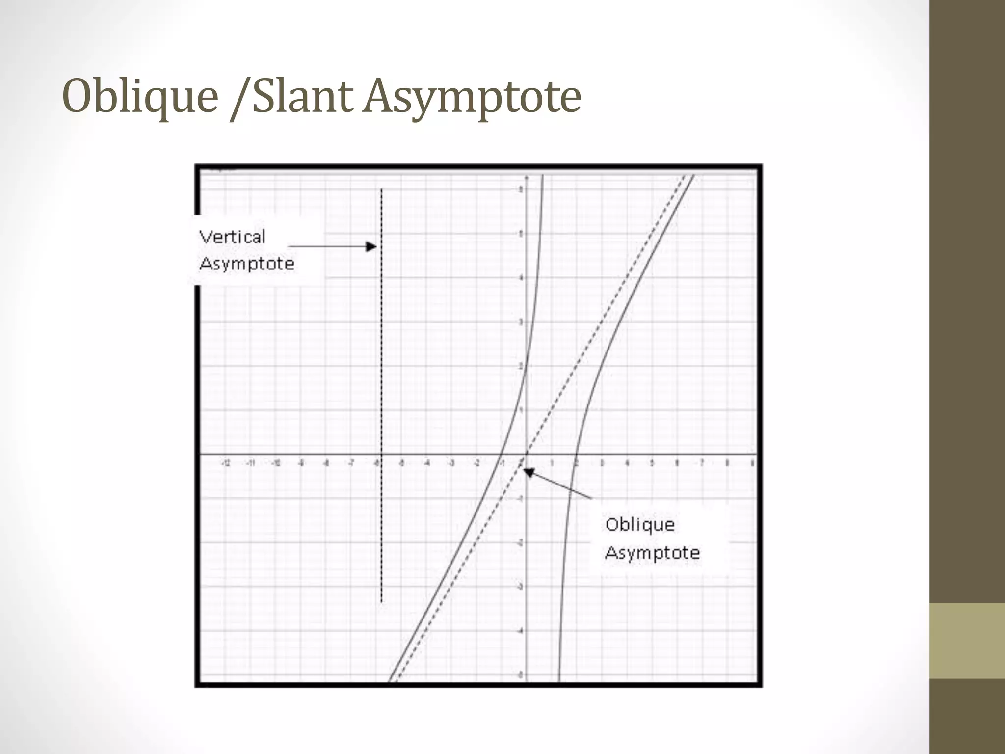Oblique /Slant Asymptote
 