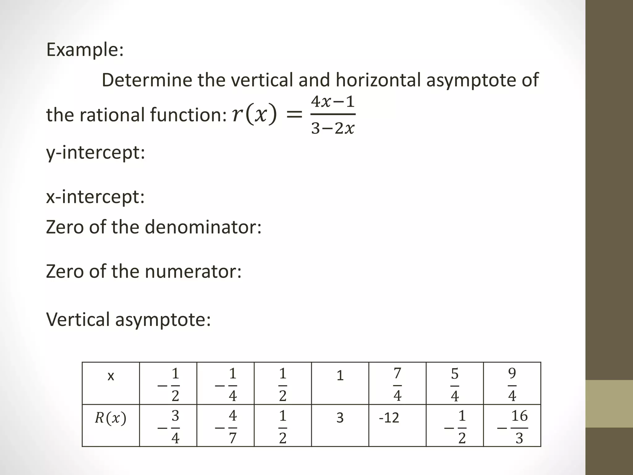 Example:
Determine the vertical and horizontal asymptote of
the rational function: 𝑟 𝑥 =
4𝑥−1
3−2𝑥
y-intercept:
x-intercept:
Zero of the denominator:
Zero of the numerator:
Vertical asymptote:
x
−
1
2
−
1
4
1
2
1 7
4
5
4
9
4
𝑅(𝑥)
−
3
4
−
4
7
1
2
3 -12
−
1
2
−
16
3
 