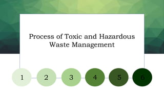 Process of Toxic and Hazardous
Waste Management
1 2 3 4 5 6
 