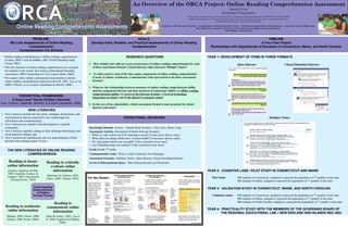 An Overview of the ORCA Project: Online Reading Comprehension Assessment
Donald J. Leu
University of Connecticut
Portions of this material are based on work supported by the U. S. Department of Education under Award No. R305G050154 and R305A090608.
Opinions expressed herein are solely those of the authors and do not necessarily represent the position of the U. S. Department of Education.
Institute of Educational Sciences, U.S. Department of Education
Donald J. Leu, The University of Connecticut - Jonna Kulikowich, The Pennsylvania State University - Nell Sedransk, National Institute of Statistical Sciences - Julie Coiro, University of Rhode Island
With: Heidi Everett-Cacopardo, J. Greg McVerry; W. Ian O’Byrne, Lisa Zawilinski, University of Connecticut
Michael Hillinger, LexIcon Systems
PROBLEM:
We Lack Assessments of Online Reading
Comprehension
Comprehension For Schools
RESEARCH QUESTIONS
1. How reliable and valid are scores on measures of online reading comprehension for each
of three assessment formats: Closed Internet, Open Internet, Multiple Choice?
1. To what extent is each of the four major components of online reading comprehension
(Locate, Evaluate, Synthesize, Communicate) well represented in the three assessment
formats?
1. What are the relationships between measures of online reading comprehension ability
and the components thereof, and four measures of contextual validity: a) offline reading
comprehension ability; b) access to the Internet at home; c) level of technology
integration at school; and d) the district’s economic status?
2. In the eyes of key stakeholders, which assessment format is most practical for school
districts and states?
GOALS:
Develop Valid, Reliable, and Practical Assessments of Online Reading
Comprehension
TIMELINE:
A Four-Year Project
Partnerships with Departments of Education in Connecticut, Maine, and North Carolina
THEORETICAL FRAMEWORK:
A Dual-Level Theory Of New Literacies
(Leu, O’Byrne, Zawilinski, McVerry, & Everett-Cacopardo, 2009)
• Online reading comprehension ≠ offline reading comprehension
(Castek, 2008; Coiro & Dabbler, 2007; RAND Reading Study
Group, 2002).
• The new literacies of online reading comprehension are essential
for students in the twenty-first century (International Reading
Association, 2009; Partnership for 21st Century Skills, 2006).
• We require valid, reliable, and practical assessments to inform
online reading comprehension instruction (Kirsch, 2007; Leu, et. al,
2008; O’Byrne, et. al, in press; Quellmalz & Haertel, 2008).
OPERATIONAL DECISIONS
NEW LITERACIES
1. New Literacies include the new skills, strategies, dispositions, and
social practices that are required by new technologies for
information and communication;
2. New Literacies are central to full participation in a global
community;
3. New Literacies regularly change as their defining technologies and
social practices change; and
4. New Literacies are multifaceted, and our understanding of them
benefits from multiple points of view.
THE NEW LITERACIES OF ONLINE READING
COMPREHENSION
Knowledge Domain: Science – Human Body Systems – Eyes, Ears, Heart, Lung
Assessment Activity: Information Problem Solving Scenarios
• What is a safe volume level for listening to music? (Learn more about a topic)
• What effect do energy drinks have on heart health? (Learn more about a topic)
• Do video games harm your eyesight? (Take a position on an issue)
• Can Chihuahua dogs cure asthma? (Take a position on an issue)
Grade Level: 7th
Grade
Communication Tools: Wikis, E-mail, Facebook Text Messages
Assessment Formats: Multiple Choice, Open Internet, Closed-Simulated-Internet
Levels of Informational Space: More Restricted and Less Restricted
YEAR 1: DEVELOPMENT OF ITEMS IN THREE FORMATS
Open Internet Closed Simulated Internet
Multiple Choice
YEAR 2: COGNITIVE LABS / PILOT STUDY IN CONNECTICUT AND MAINE
Pilot Study: 800 students in Connecticut, sampled to represent the population of 7th
graders in the state
800 students in Maine, sampled to represent the population of 7th
graders in the state
YEAR 3: VALIDATION STUDY IN CONNECTICUT, MAINE, AND NORTH CAROLINA
Validation Study: 800 students in Connecticut, sampled to represent the population of 7th
graders in the state
800 students in Maine, sampled to represent the population of 7th
graders in the state
800 students in North Carolina, sampled to represent the population of 7th
graders in the state
YEAR 4: PRACTICALITY STUDY WITH THE MEMBERS OF THE GOVERNING BOARD OF
THE REGIONAL EDUCATIONAL LAB – NEW ENGLAND AND ISLANDS (REL-NEI)
 