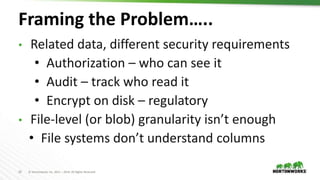 10 © Hortonworks Inc. 2011 – 2019. All Rights Reserved
Framing the Problem…..
• Related data, different security requirements
• Authorization – who can see it
• Audit – track who read it
• Encrypt on disk – regulatory
• File-level (or blob) granularity isn’t enough
• File systems don’t understand columns
 
