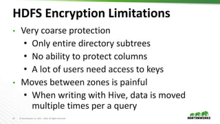 14 © Hortonworks Inc. 2011 – 2019. All Rights Reserved
HDFS Encryption Limitations
• Very coarse protection
• Only entire directory subtrees
• No ability to protect columns
• A lot of users need access to keys
• Moves between zones is painful
• When writing with Hive, data is moved
multiple times per a query
 