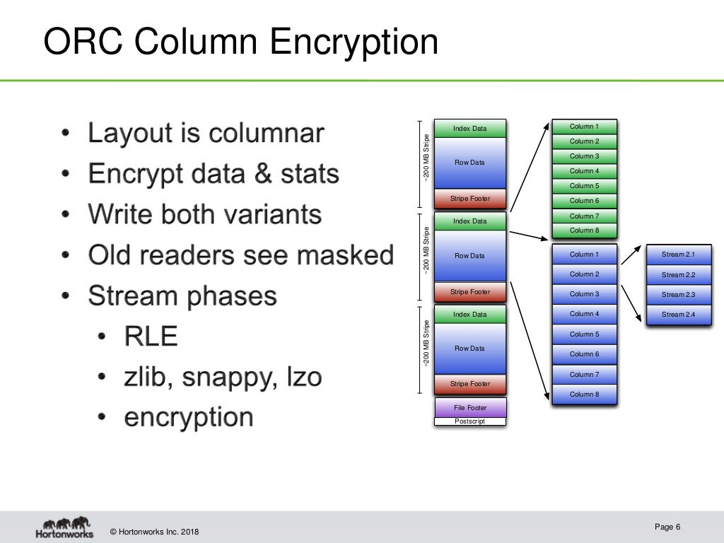 ORC Column Encryption