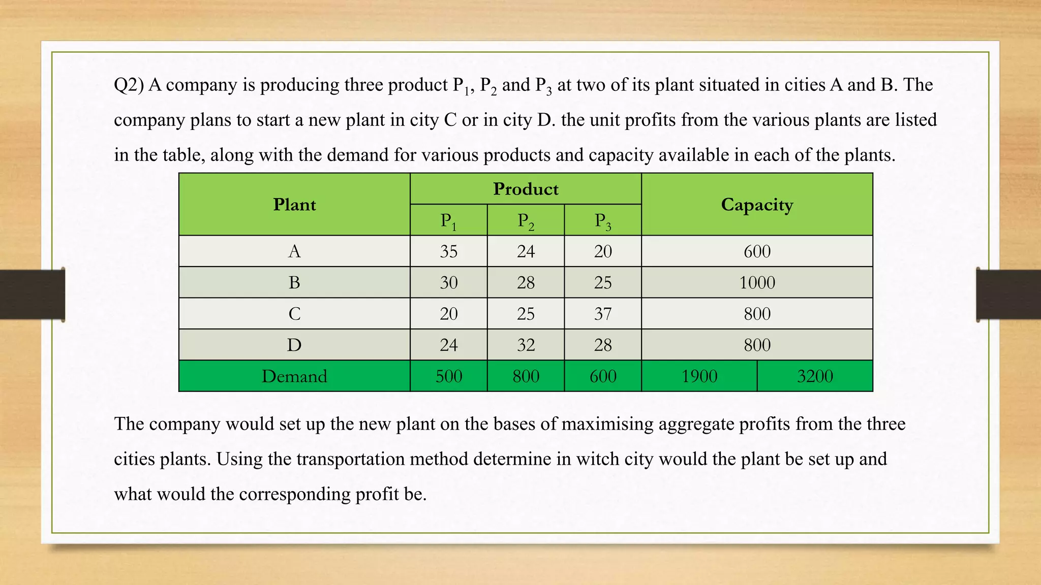 Q2) A company is producing three product P1, P2 and P3 at two of its plant situated in cities A and B. The
company plans to start a new plant in city C or in city D. the unit profits from the various plants are listed
in the table, along with the demand for various products and capacity available in each of the plants.
Plant
Product
Capacity
P1 P2 P3
A 35 24 20 600
B 30 28 25 1000
C 20 25 37 800
D 24 32 28 800
Demand 500 800 600 1900 3200
The company would set up the new plant on the bases of maximising aggregate profits from the three
cities plants. Using the transportation method determine in witch city would the plant be set up and
what would the corresponding profit be.
 