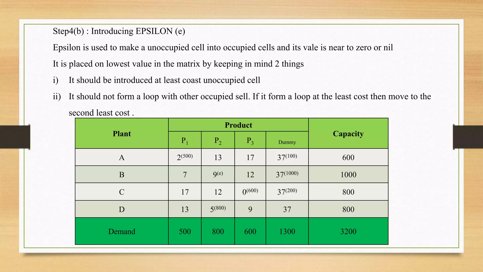 Step4(b) : Introducing EPSILON (e)
Epsilon is used to make a unoccupied cell into occupied cells and its vale is near to zero or nil
It is placed on lowest value in the matrix by keeping in mind 2 things
i) It should be introduced at least coast unoccupied cell
ii) It should not form a loop with other occupied sell. If it form a loop at the least cost then move to the
second least cost .
Plant
Product
Capacity
P1 P2 P3 Dummy
A 2(500) 13 17 37(100) 600
B 7 9(e) 12 37(1000) 1000
C 17 12 0(600) 37(200) 800
D 13 5(800) 9 37 800
Demand 500 800 600 1300 3200
 