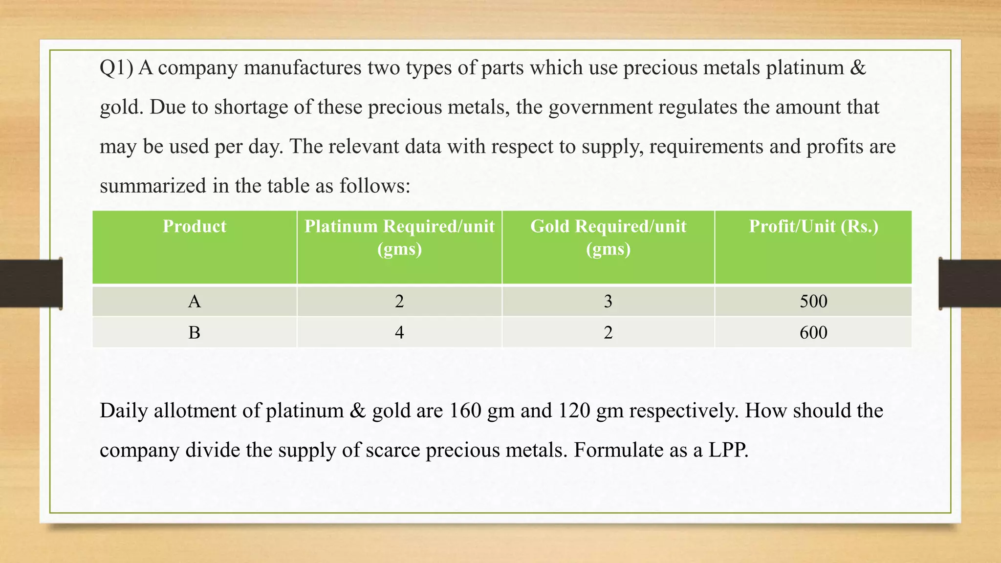 Product Platinum Required/unit
(gms)
Gold Required/unit
(gms)
Profit/Unit (Rs.)
A 2 3 500
B 4 2 600
Q1) A company manufactures two types of parts which use precious metals platinum &
gold. Due to shortage of these precious metals, the government regulates the amount that
may be used per day. The relevant data with respect to supply, requirements and profits are
summarized in the table as follows:
Daily allotment of platinum & gold are 160 gm and 120 gm respectively. How should the
company divide the supply of scarce precious metals. Formulate as a LPP.
 