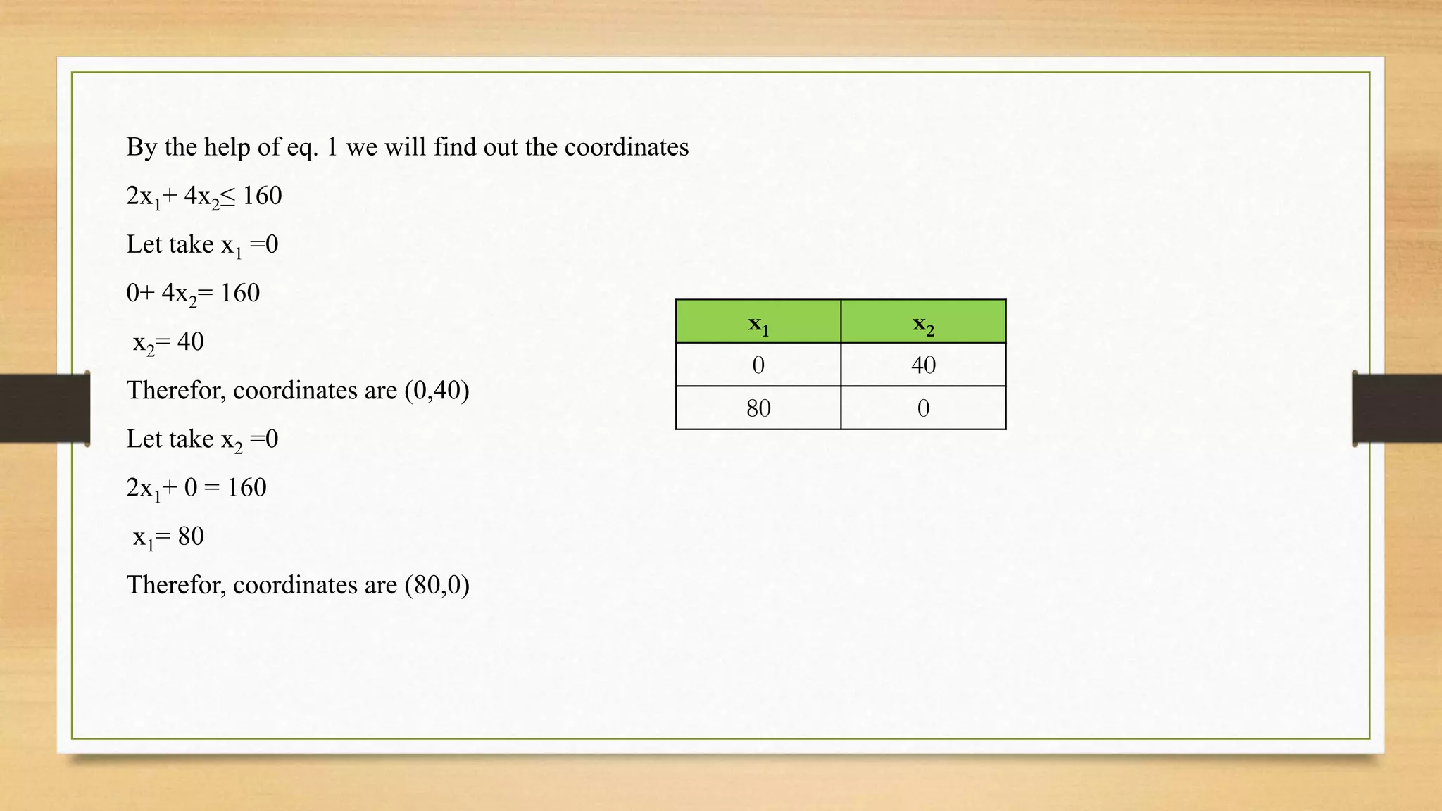 By the help of eq. 1 we will find out the coordinates
2x1+ 4x2≤ 160
Let take x1 =0
0+ 4x2= 160
x2= 40
Therefor, coordinates are (0,40)
Let take x2 =0
2x1+ 0 = 160
x1= 80
Therefor, coordinates are (80,0)
x1 x2
0 40
80 0
 