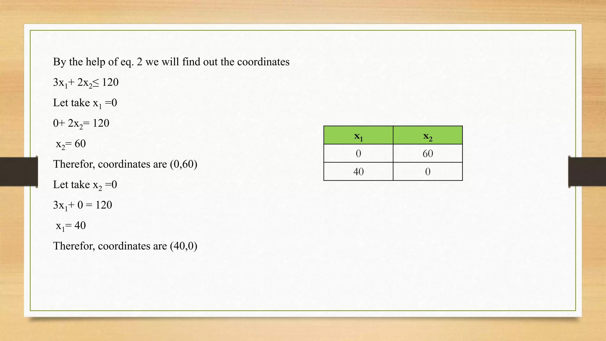 By the help of eq. 2 we will find out the coordinates
3x1+ 2x2≤ 120
Let take x1 =0
0+ 2x2= 120
x2= 60
Therefor, coordinates are (0,60)
Let take x2 =0
3x1+ 0 = 120
x1= 40
Therefor, coordinates are (40,0)
x1 x2
0 60
40 0
 
