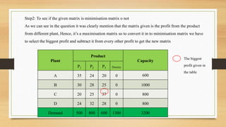 Step2: To see if the given matrix is minimisation matrix o not
As we can see in the question it was clearly mention that the matrix given is the profit from the product
from different plant, Hence, it’s a maximisation matrix so to convert it in to minimisation matrix we have
to select the biggest profit and subtract it from every other profit to get the new matrix
Plant
Product
Capacity
P1 P2 P3 Dummy
A 35 24 20 0 600
B 30 28 25 0 1000
C 20 25 37 0 800
D 24 32 28 0 800
Demand 500 800 600 1300 3200
The biggest
profit given in
the table
 