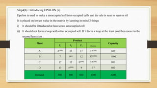 Step4(b) : Introducing EPSILON (e)
Epsilon is used to make a unoccupied cell into occupied cells and its vale is near to zero or nil
It is placed on lowest value in the matrix by keeping in mind 2 things
i) It should be introduced at least coast unoccupied cell
ii) It should not form a loop with other occupied sell. If it form a loop at the least cost then move to the
second least cost .
Plant
Product
Capacity
P1 P2 P3 Dummy
A 2(500) 13 17 37(100) 600
B 7 9(e) 12 37(1000) 1000
C 17 12 0(600) 37(200) 800
D 13 5(800) 9 37 800
Demand 500 800 600 1300 3200
 
