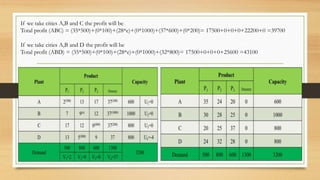 If we take cities A,B and C the profit will be
Total profit (ABC) = (35*500)+(0*100)+(28*e)+(0*1000)+(37*600)+(0*200)= 17500+0+0+0+22200+0 =39700
If we take cities A,B and D the profit will be
Total profit (ABD) = (35*500)+(0*100)+(28*e)+(0*1000)+(32*800)= 17500+0+0+0+25600 =43100
 