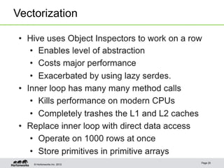 © Hortonworks Inc. 2012
Vectorization
Page 25
 