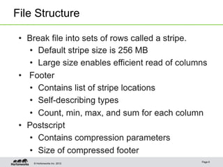 © Hortonworks Inc. 2012
File Structure
Page 6
 