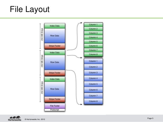 orc file introduction orc data format