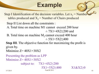 Step I Identification of the decision variables. Let x1 = Number of
tables produced and X2 = Number of Chairs produced
5/7/2015 Fuad.M 2011 10
Step II List down all the constraints :
A. Total time on machine M1 cannot exceed 200 hour
∴ 7X1+4X2≤200 and
B. Total time on machine M2 cannot exceed 400 hour
∴ 5X1+5X2≤400
Step III. The objective function for maximizing the profit is
given by.
Minimize Z= 40X1+30X2
Presenting the problem as LPP
Minimize Z= 40X1+30X2
subject to: 7X1+4X2≤200
5X1+5X2≤400 X1&X2≥0
 