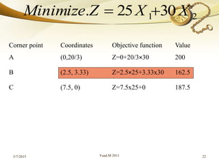 5/7/2015 Fuad.M 2011 22
Corner point Coordinates Objective function Value
A
B
C
(0,20/3)
(2.5, 3.33)
(7.5, 0)
Z=0+20/3×30
Z=2.5×25+3.33x30
Z=7.5x25+0
200
162.5
187.5
21 3025. XXZMinimize 
 