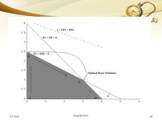 5/7/2015 Fuad.M 2011 24
 