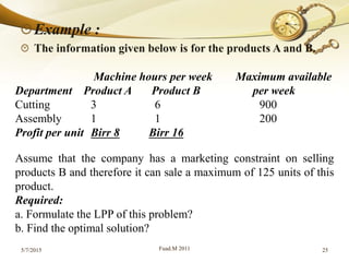 Example :
The information given below is for the products A and B.
5/7/2015 Fuad.M 2011 25
Machine hours per week Maximum available
Department Product A Product B per week
Cutting 3 6 900
Assembly 1 1 200
Profit per unit Birr 8 Birr 16
Assume that the company has a marketing constraint on selling
products B and therefore it can sale a maximum of 125 units of this
product.
Required:
a. Formulate the LPP of this problem?
b. Find the optimal solution?
 