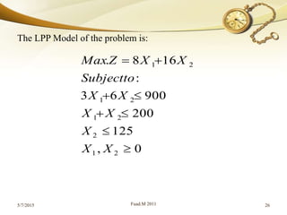 5/7/2015 Fuad.M 2011 26
The LPP Model of the problem is:
0,
125
200
90063
:
168.
21
2
21
21
21





XX
X
XX
XX
Subjectto
XXZMax
 