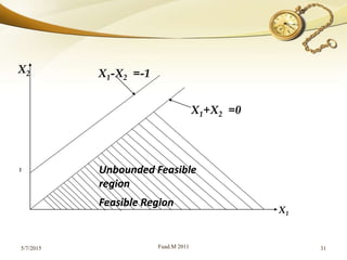 5/7/2015 Fuad.M 2011 31
Unbounded Feasible
region
Feasible Region
X1+X2 =0
X1-X2 =-1
X1
X2
1
 