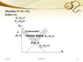 5/7/2015 Fuad.M 2011 32
Maximize Z=3X1+2X2
Subject to:
X1-X2<1
X1+X2≥3
X1
X2
Unbounded
Feasible Region
A
(0, 3)
B (2, 1)
X1+X2=3
X1-X2=1
 