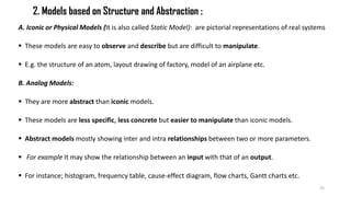 Model Def OR chapter 1 an introduction materia.pdf