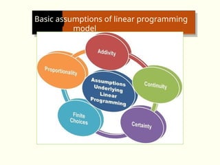 Basic assumptions of linear programming
model
 