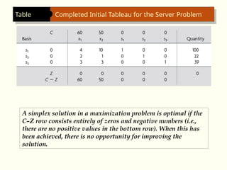 Table Completed Initial Tableau for the Server Problem
A simplex solution in a maximization problem is optimal if the
C–Z row consists entirely of zeros and negative numbers (i.e.,
there are no positive values in the bottom row). When this has
been achieved, there is no opportunity for improving the
solution.
 