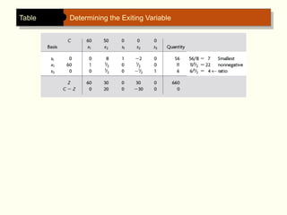 Table Determining the Exiting Variable
 