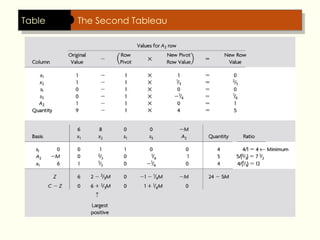 Table The Second Tableau
 