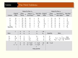 Table The Third Tableau
 