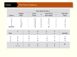 Table The Final Tableau
 