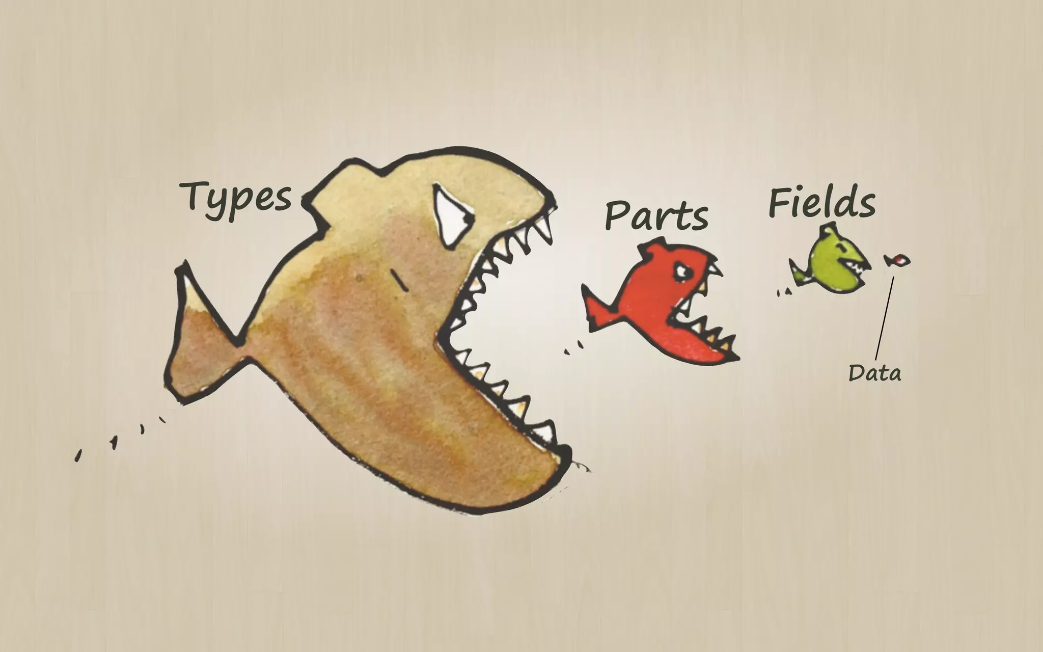 Types

Parts

Fields

Data

 