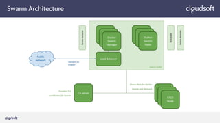 Swarm Architecture
@grkvlt
 