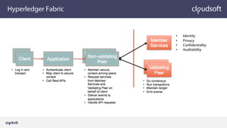 • Identity
• Privacy
• Confidentiality
• Auditability
Hyperledger Fabric
@grkvlt
 