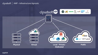 AMP – Infrastructure Agnostic
Physical Virtual Local – Private -
Dedicated
Public
@grkvlt
 