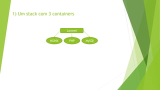 NGINX PHP MySQl
Laravel
1) Um stack com 3 containers
 