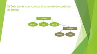 NGINX PHP MySQl
Laravel
NGINX PHP
Voyager
2) Dois stacks com compartilhamento do container
de banco
 