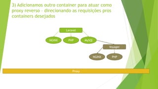 NGINX PHP MySQl
Laravel
NGINX PHP
Voyager
Proxy
3) Adicionamos outro container para atuar como
proxy reverso – direcionando as requisições pros
containers desejados
 