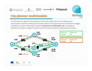 trip planner multimodale
Le informazioni sugli orari di partenza / arrivo dei singoli mezzi sono integrate con
informazion...