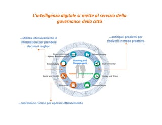 L’intelligenza digitale si mette al servizio della
governance della città
…anticipa i problemi per
risolverli in modo proa...