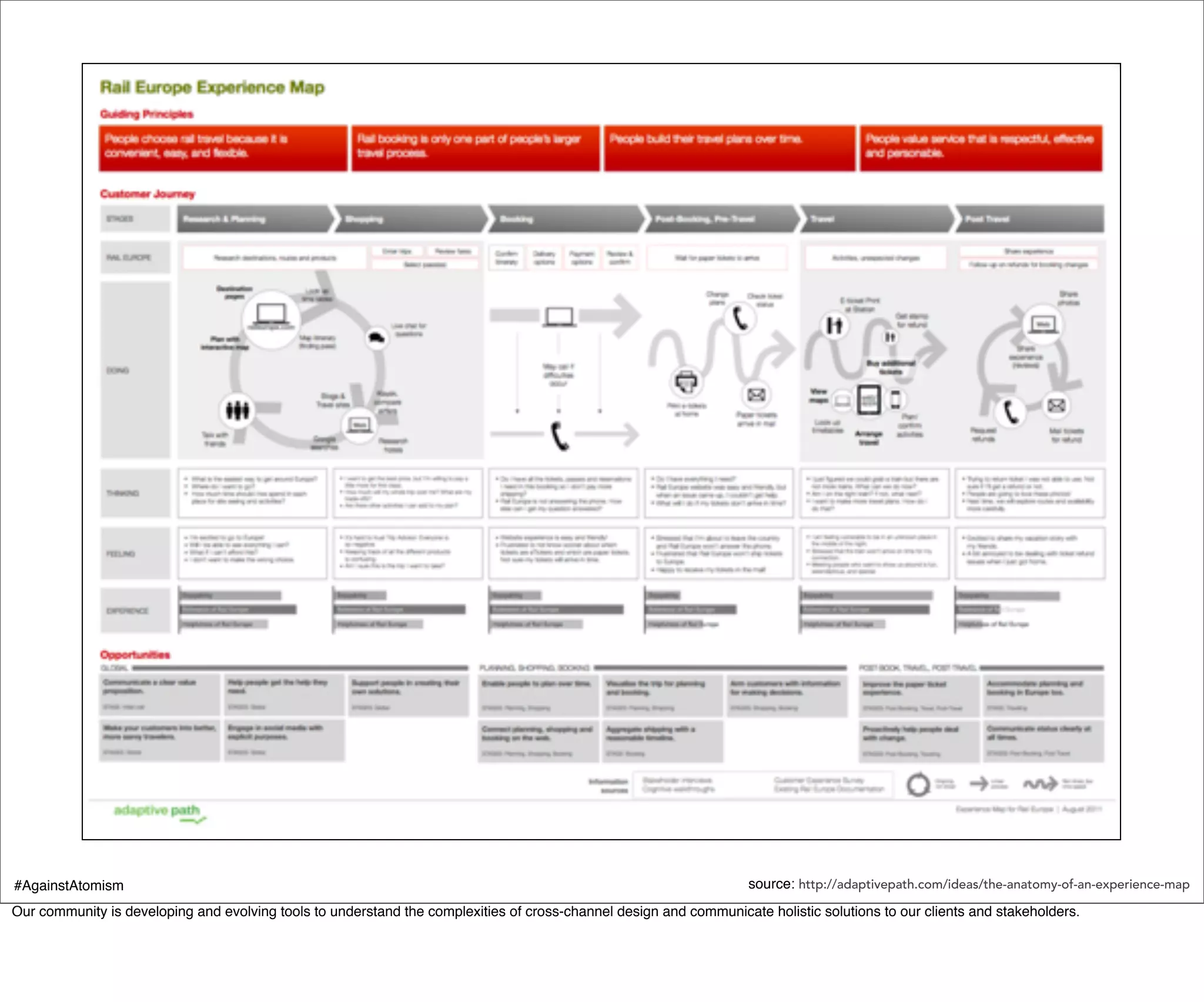 #AgainstAtomism                                                                                                     source: http://adaptivepath.com/ideas/the-anatomy-of-an-experience-map
Our community is developing and evolving tools to understand the complexities of cross-channel design and communicate holistic solutions to our clients and stakeholders.
 
