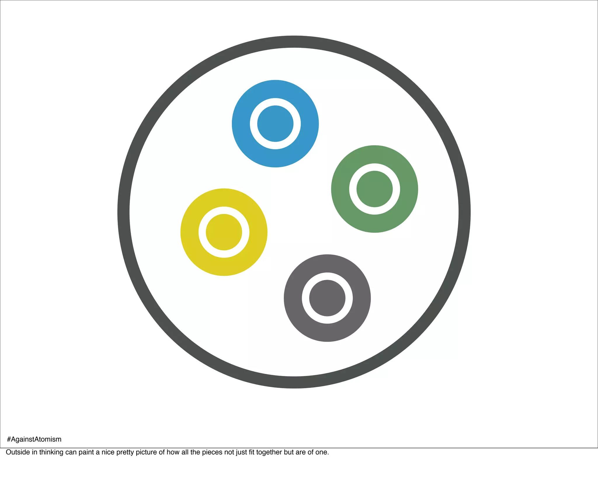 #AgainstAtomism
Outside in thinking can paint a nice pretty picture of how all the pieces not just ﬁt together but are of one.
 