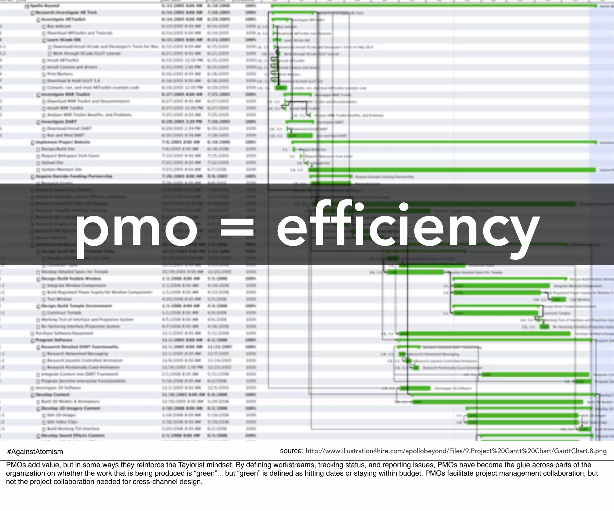pmo = efficiency


#AgainstAtomism                                                                        source: http://www.illustration4hire.com/apollobeyond/Files/9.Project%20Gantt%20Chart/GanttChart.8.png
PMOs add value, but in some ways they reinforce the Taylorist mindset. By deﬁning workstreams, tracking status, and reporting issues, PMOs have become the glue across parts of the
organization on whether the work that is being produced is “green”... but “green” is deﬁned as hitting dates or staying within budget. PMOs facilitate project management collaboration, but
not the project collaboration needed for cross-channel design.
 
