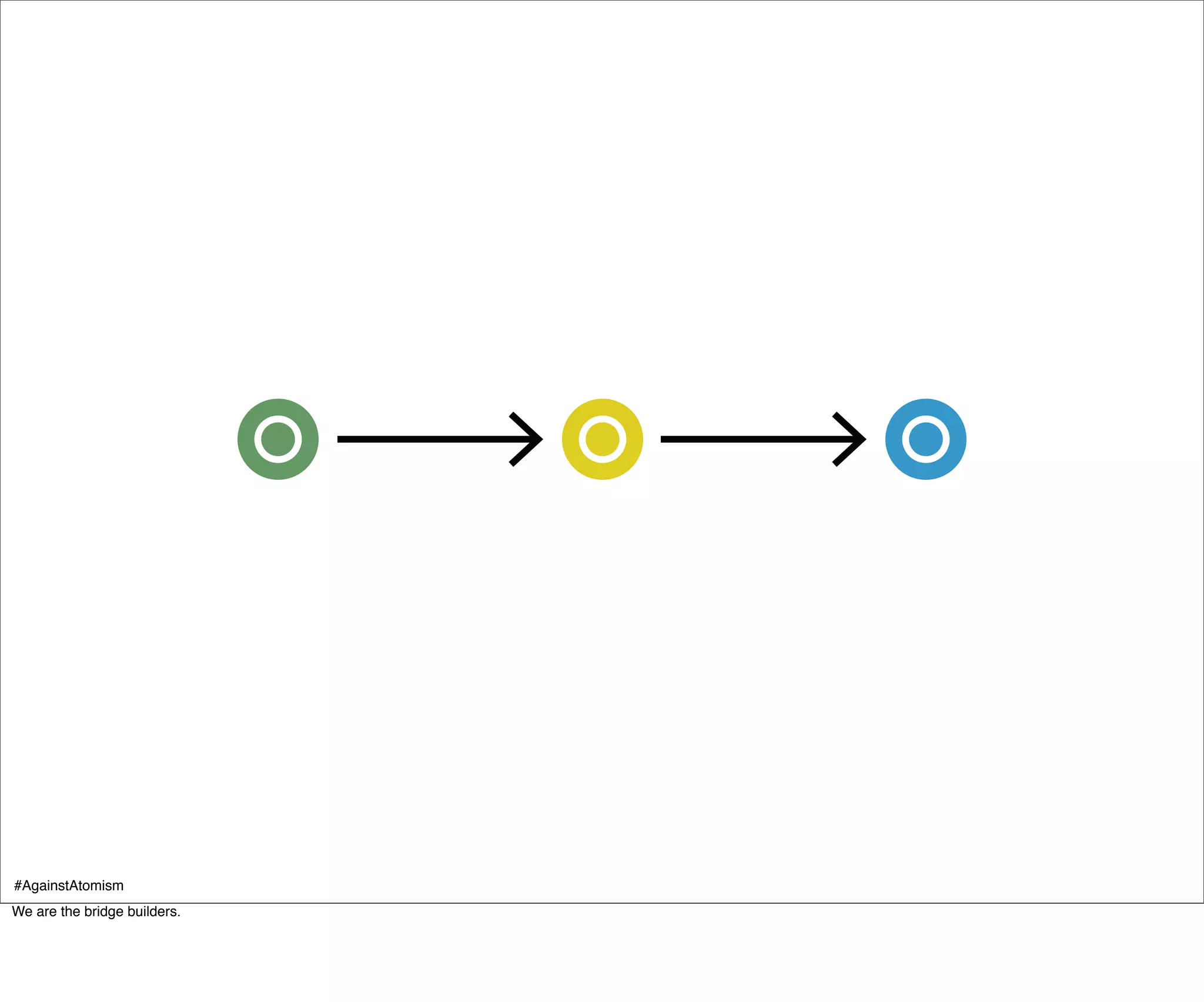 #AgainstAtomism
We are the bridge builders.
 