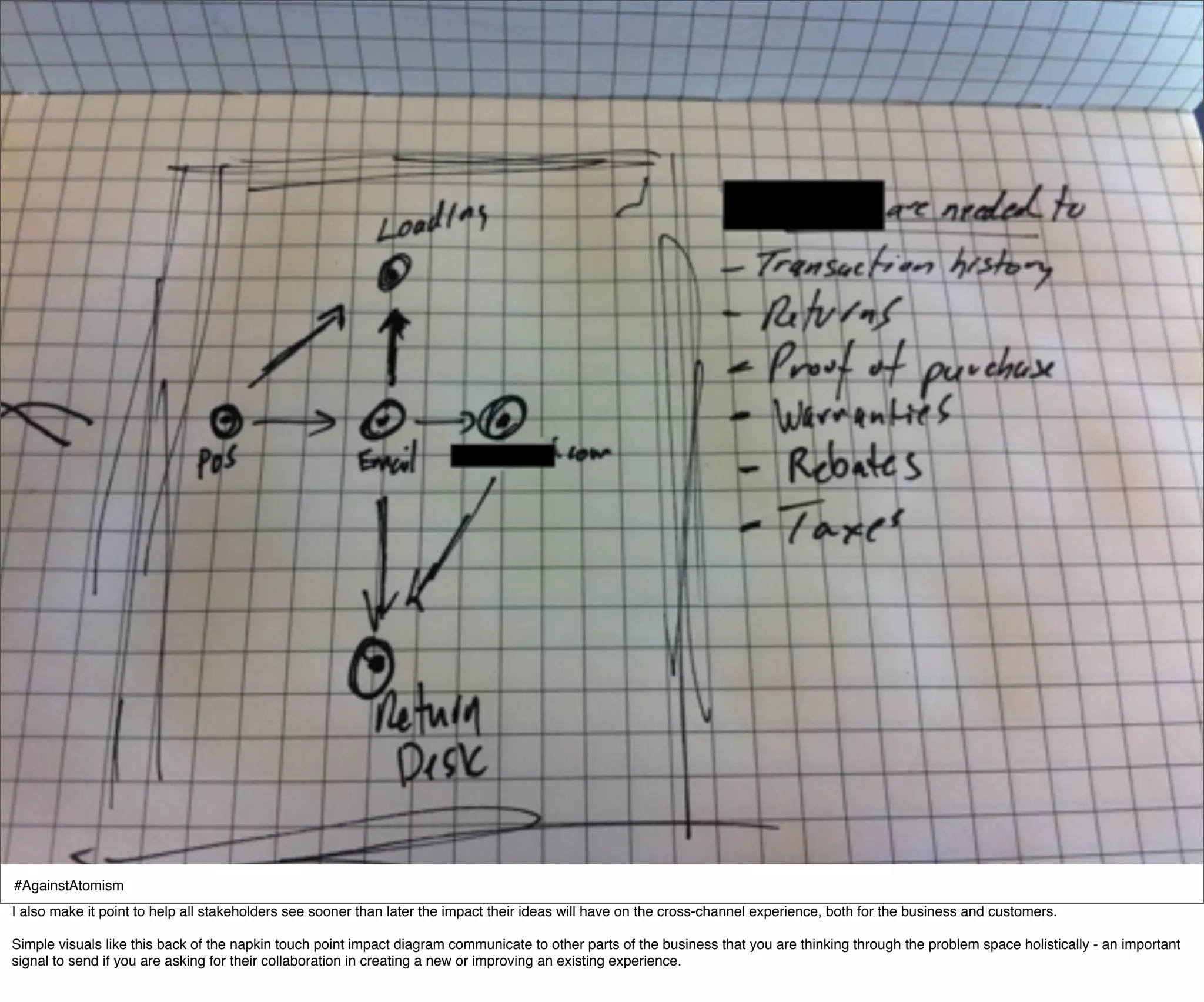 #AgainstAtomism
I also make it point to help all stakeholders see sooner than later the impact their ideas will have on the cross-channel experience, both for the business and customers.

Simple visuals like this back of the napkin touch point impact diagram communicate to other parts of the business that you are thinking through the problem space holistically - an important
signal to send if you are asking for their collaboration in creating a new or improving an existing experience.
 