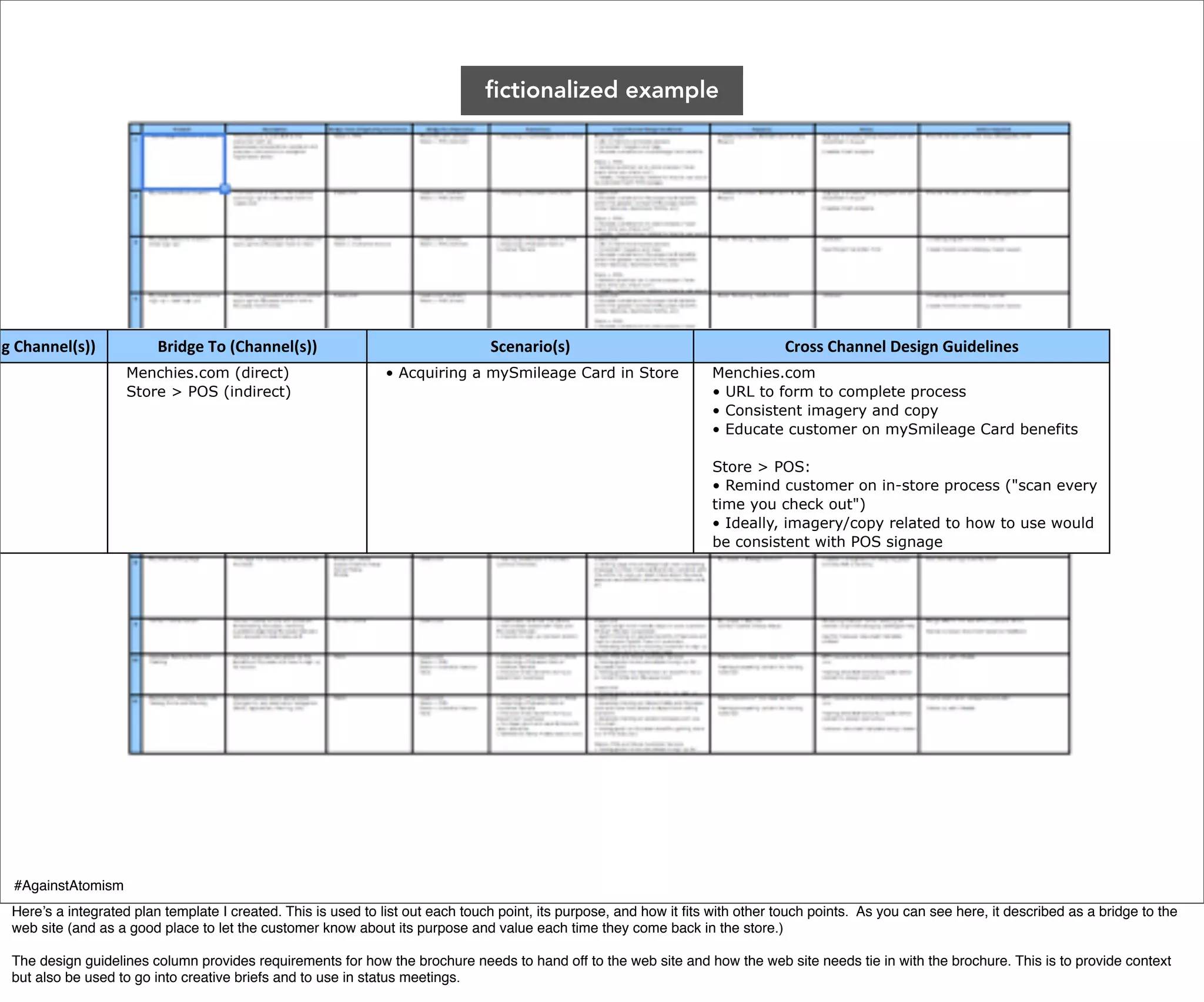 fictionalized example




ng1Channel(s))            Bridge1To1(Channel(s))                                 Scenario(s)                                      Cross1Channel1Design1Guidelines
                    Menchies.com (direct)                      • Acquiring a mySmileage Card in Store                Menchies.com
                    Store > POS (indirect)                                                                           • URL to form to complete process
                                                                                                                     • Consistent imagery and copy
                                                                                                                     • Educate customer on mySmileage Card benefits

                                                                                                                     Store > POS:
                                                                                                                     • Remind customer on in-store process ("scan every
                                                                                                                     time you check out")
                                                                                                                     • Ideally, imagery/copy related to how to use would
                                                                                                                     be consistent with POS signage




  #AgainstAtomism
  Here’s a integrated plan template I created. This is used to list out each touch point, its purpose, and how it ﬁts with other touch points. As you can see here, it described as a bridge to the
  web site (and as a good place to let the customer know about its purpose and value each time they come back in the store.)

  The design guidelines column provides requirements for how the brochure needs to hand off to the web site and how the web site needs tie in with the brochure. This is to provide context
  but also be used to go into creative briefs and to use in status meetings.
 