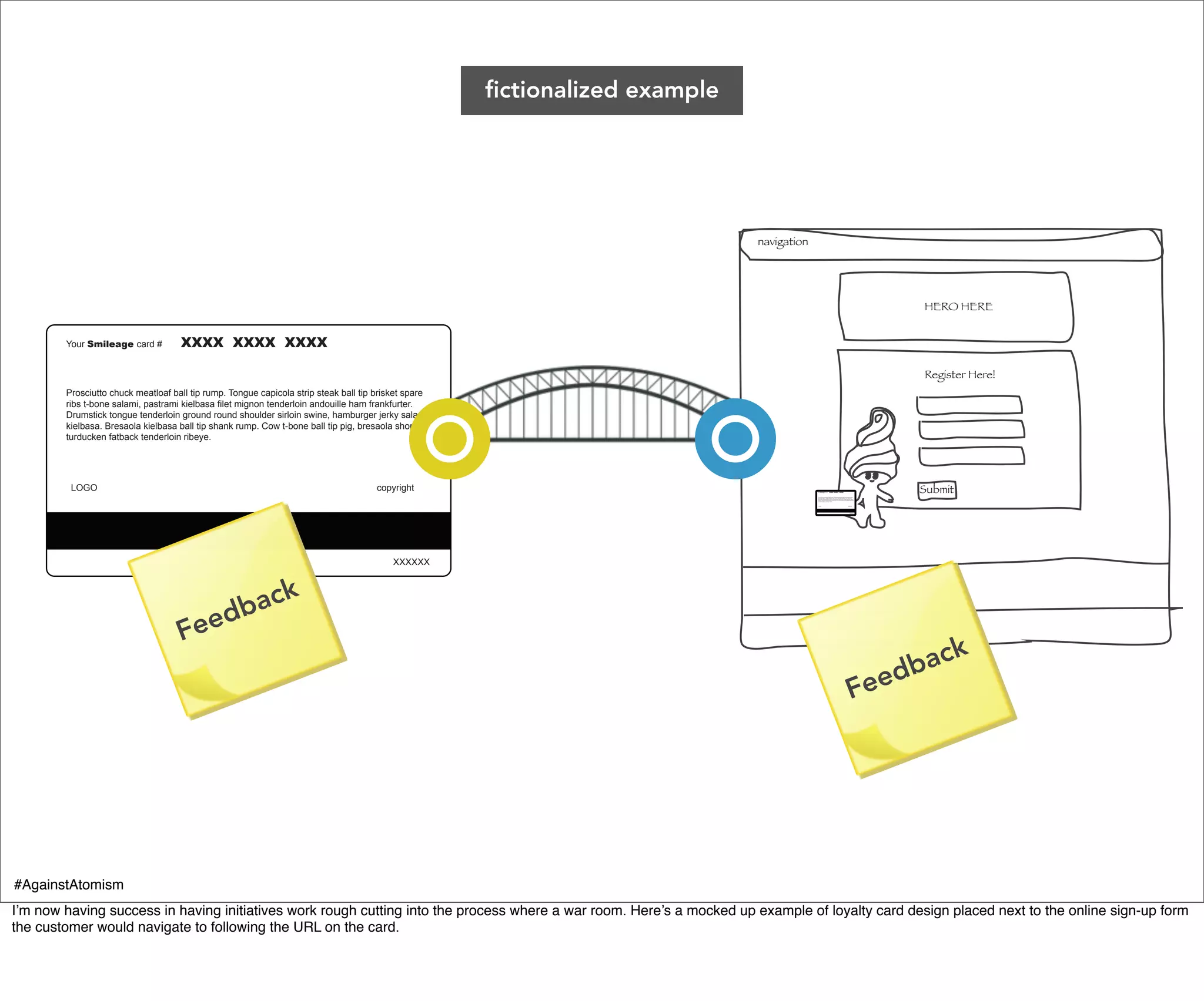 fictionalized example




                                                                                                                                navigation




                                                                                                                                                                                                                                                HERO HERE


        Your Smileage card #         XXXX XXXX XXXX

                                                                                                                                                                                                                                                Register Here!
        Prosciutto chuck meatloaf ball tip rump. Tongue capicola strip steak ball tip brisket spare
        ribs t-bone salami, pastrami kielbasa filet mignon tenderloin andouille ham frankfurter.
        Drumstick tongue tenderloin ground round shoulder sirloin swine, hamburger jerky salami
        kielbasa. Bresaola kielbasa ball tip shank rump. Cow t-bone ball tip pig, bresaola short loin
        turducken fatback tenderloin ribeye.




         LOGO                                                                         copyright                                              Your Smileage card #         XXXX XXXX XXXX


                                                                                                                                             Prosciutto chuck meatloaf ball tip rump. Tongue capicola strip steak ball tip brisket spare
                                                                                                                                                                                                                                                Submit
                                                                                                                                             ribs t-bone salami, pastrami kielbasa filet mignon tenderloin andouille ham frankfurter.
                                                                                                                                             Drumstick tongue tenderloin ground round shoulder sirloin swine, hamburger jerky salami
                                                                                                                                             kielbasa. Bresaola kielbasa ball tip shank rump. Cow t-bone ball tip pig, bresaola short loin
                                                                                                                                             turducken fatback tenderloin ribeye.




                                                                                                                                              LOGO                                                                         copyright




                                                                                                                                                                                                                                XXXXXX




                                                                                           XXXXXX




                                                db ack
                                     Fee
                                                                                                                                                                                                                                                    k
                                                                                                                                                                                                                                             ed bac
                                                                                                                                                                                                                                Fe




#AgainstAtomism
I’m now having success in having initiatives work rough cutting into the process where a war room. Here’s a mocked up example of loyalty card design placed next to the online sign-up form
the customer would navigate to following the URL on the card.
 