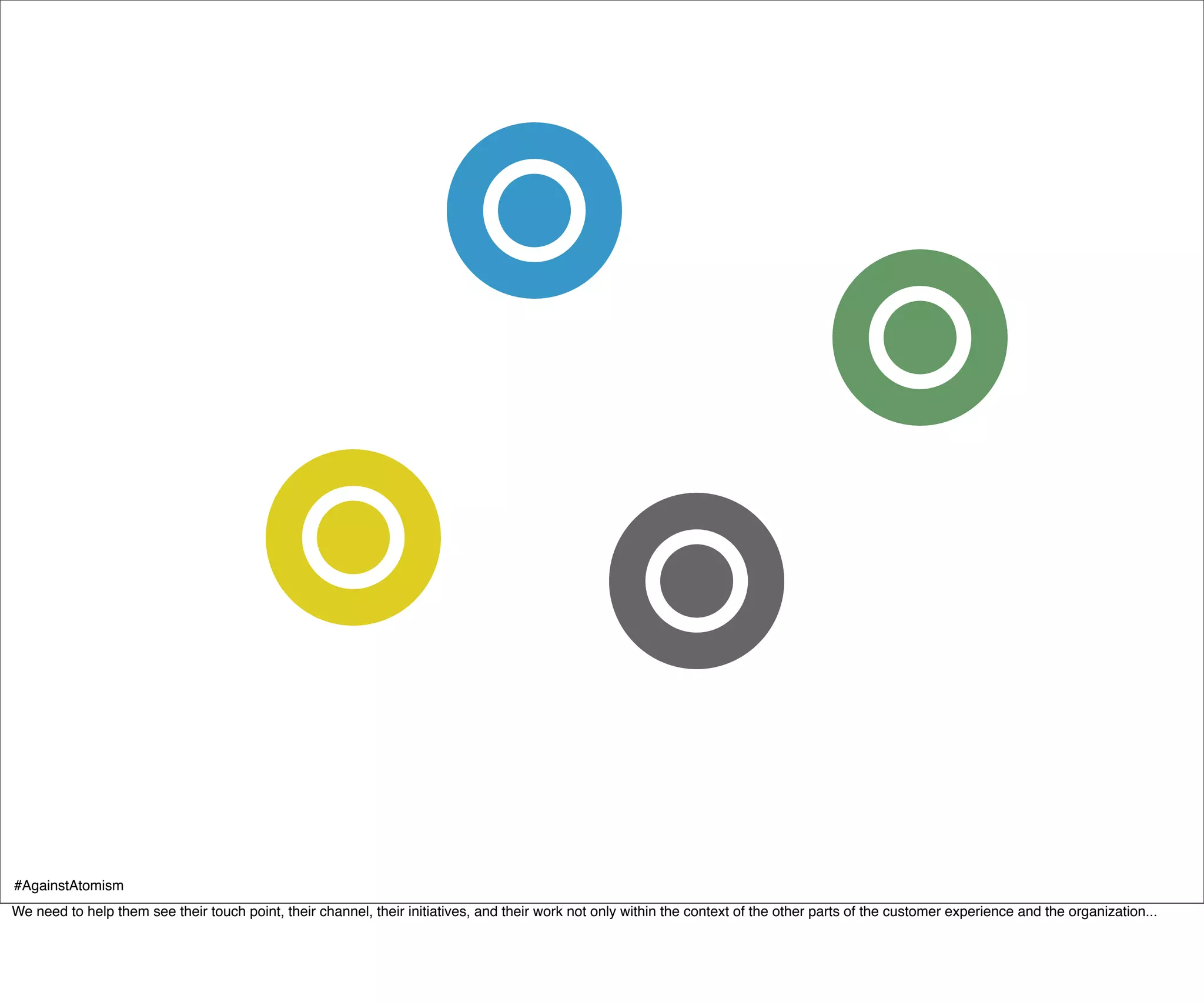 #AgainstAtomism
We need to help them see their touch point, their channel, their initiatives, and their work not only within the context of the other parts of the customer experience and the organization...
 