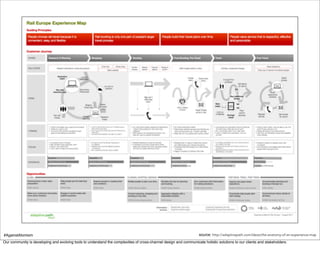#AgainstAtomism                                                                                                     source: http://adaptivepath.com/ideas/the-anatomy-of-an-experience-map
Our community is developing and evolving tools to understand the complexities of cross-channel design and communicate holistic solutions to our clients and stakeholders.
 